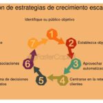 Estrategias Efectivas para Identificar Nuevos Mercados y Escalar