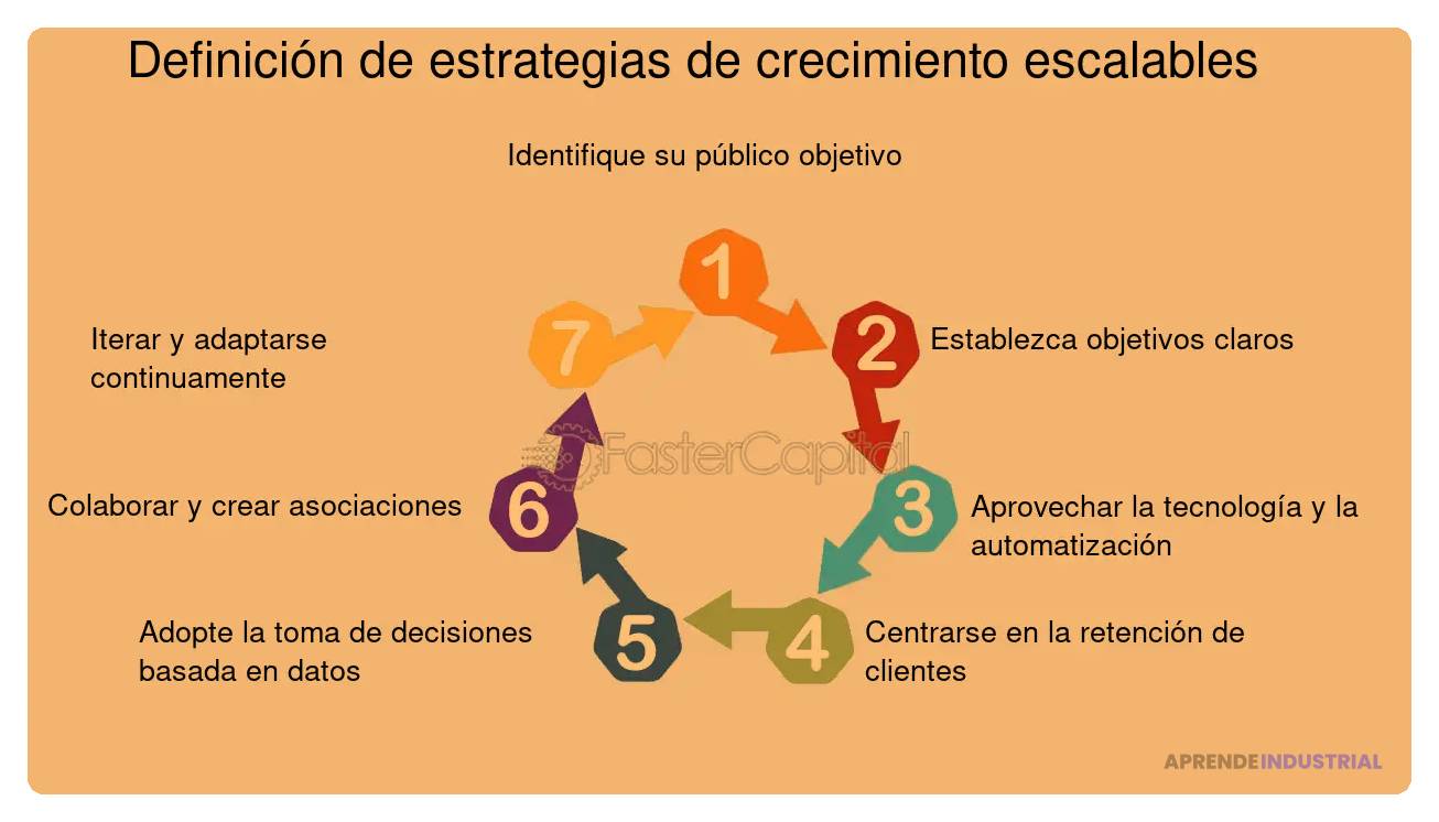 estrategias efectivas para identificar nuevos mercados y escalar