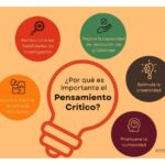Fomentar el pensamiento crítico en la innovación: estrategias efectivas