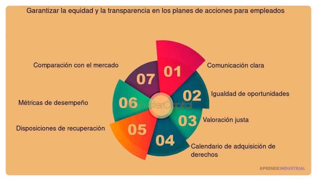 Garantizando transparencia y confianza en tu empresa