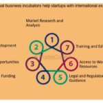 Gastos a considerar al operar una incubadora de empresas 1 Gastos a considerar al operar una incubadora de empresas