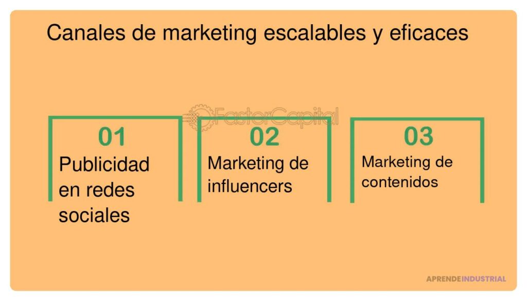 Growth Hacking: Definición y Aplicación en Escalabilidad
