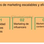 Growth Hacking: Definición y Aplicación en Escalabilidad