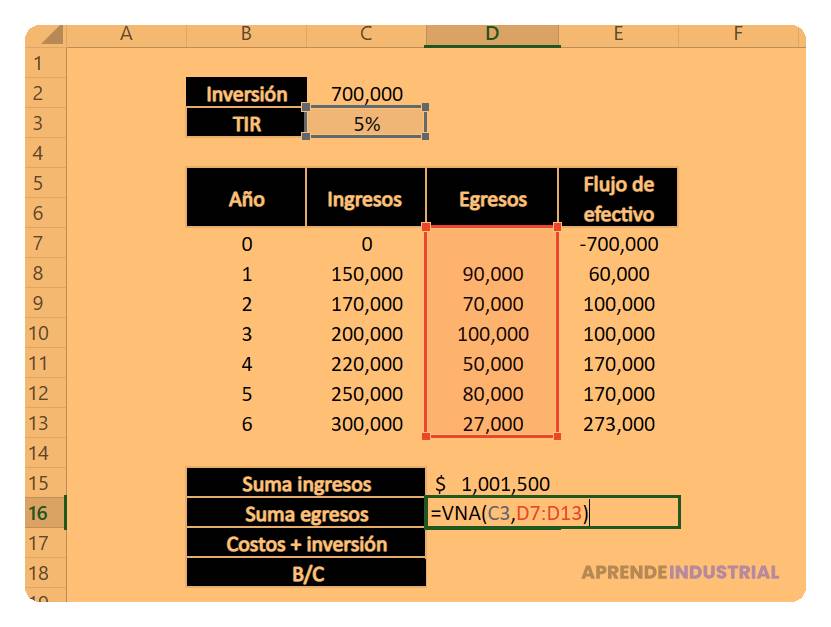 Guía completa de análisis de costo-beneficio: lo que debes saber