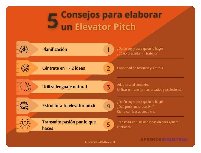 Guía completa para crear un pitch efectivo y cautivador en 2023