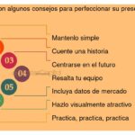 Guía completa para crear un pitching online efectivo y atractivo