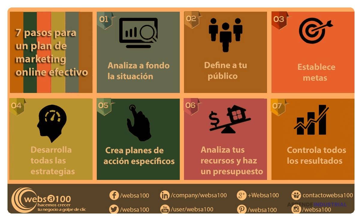 Guía Completa Para Crear Un Plan Efectivo De Marketing Digital