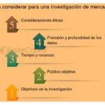 Guía completa para hacer estudios de mercado efectivos y eficientes 3 Guía completa para hacer estudios de mercado efectivos y eficientes