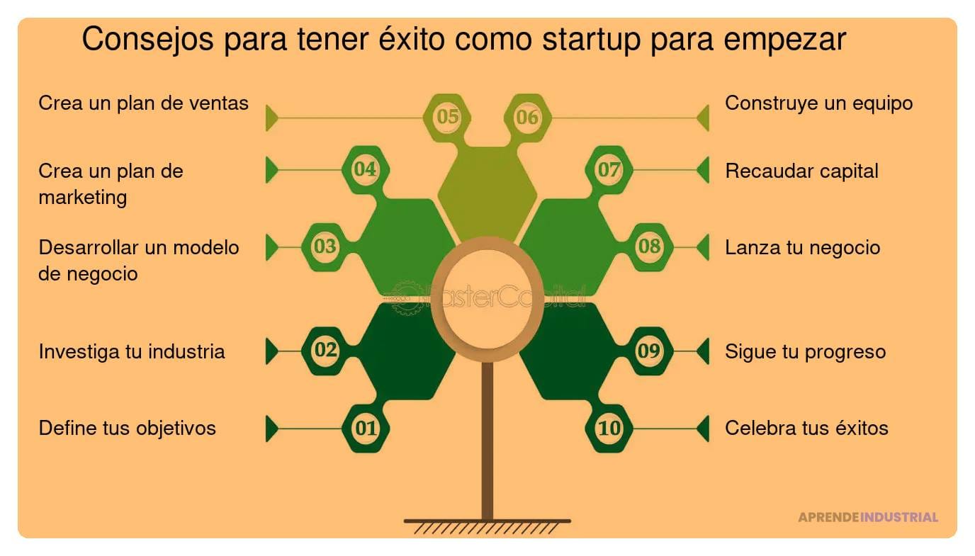 Guía Completa Para Pivotar Estratégicamente Tu Startup Al éxito