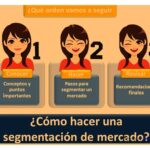 Guía completa para segmentar el mercado de forma efectiva