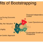 Guía completa para usar el bootstrapping de forma efectiva 2 Guía completa para usar el bootstrapping de forma efectiva