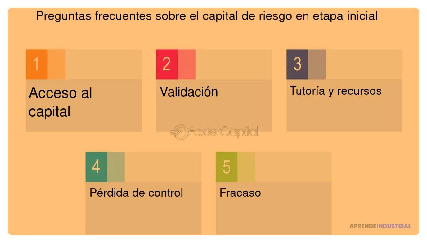 Guía Completa Sobre El Capital Riesgo Y Su Funcionamiento