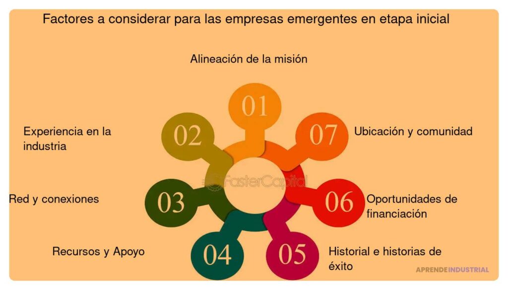 Guía completa sobre el 'demo day' en incubadoras de startups