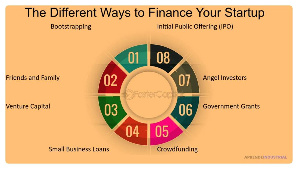 Guía completa sobre el 'Series A Funding' en startups