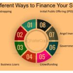 Guía completa sobre el 'Series A Funding' en startups
