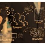 Guía completa sobre la innovación de procesos en empresas