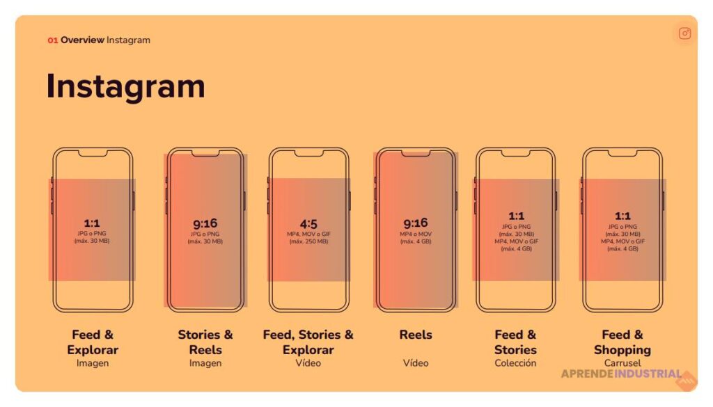 Guía Completa sobre los Tipos de Anuncios en Instagram 1 Guía Completa sobre los Tipos de Anuncios en Instagram