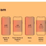 Guía Completa sobre los Tipos de Anuncios en Instagram