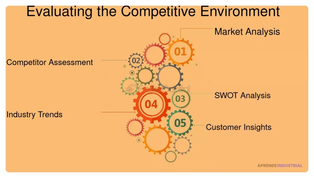 Guía para evaluar el entorno competitivo en los negocios actuales