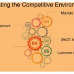 Guía para evaluar el entorno competitivo en los negocios actuales 3 Guía para evaluar el entorno competitivo en los negocios actuales