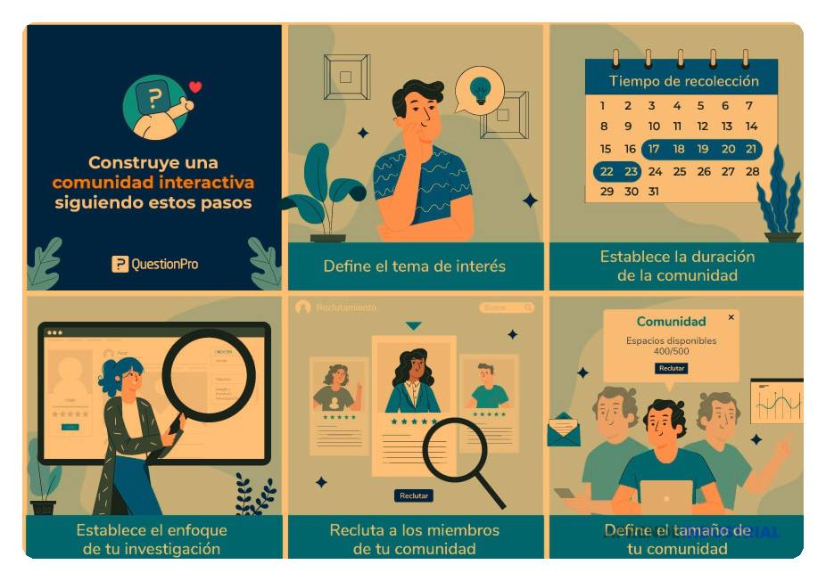 Guía para gestionar comunidades online de forma efectiva
