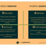 Guía para realizar un análisis DAFO tecnológico eficaz y completo