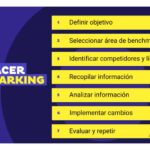 Guía para realizar un benchmarking efectivo y productivo 3 Guía para realizar un benchmarking efectivo y productivo