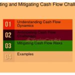 Guía práctica para calcular el 'runway' de tu startup eficazmente