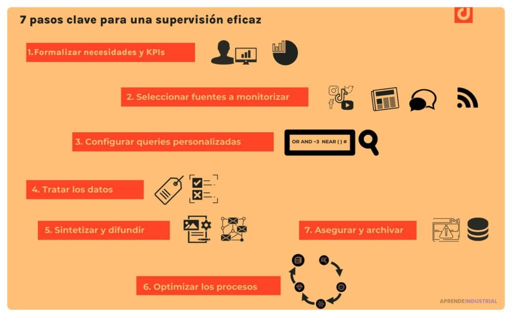 Guía práctica para el manejo sostenible de redes sociales