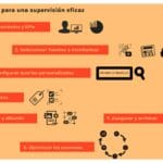 Guía práctica para el manejo sostenible de redes sociales