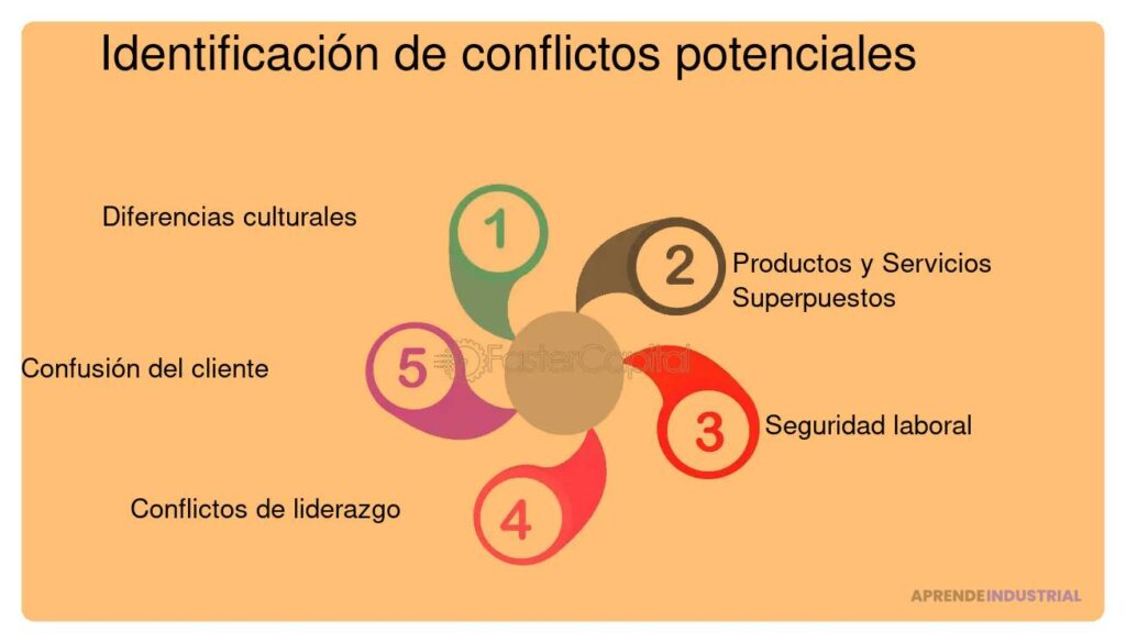 Guía práctica para mediar conflictos de marca eficazmente