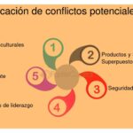 Guía práctica para mediar conflictos de marca eficazmente