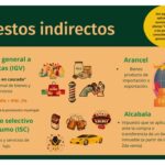 Guía práctica para un buen control fiscal en tu negocio