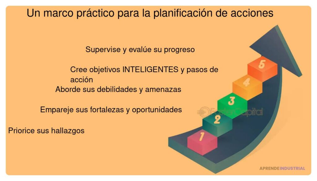Guía práctica y efectiva para realizar un análisis FODA