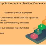 Guía práctica y efectiva para realizar un análisis FODA