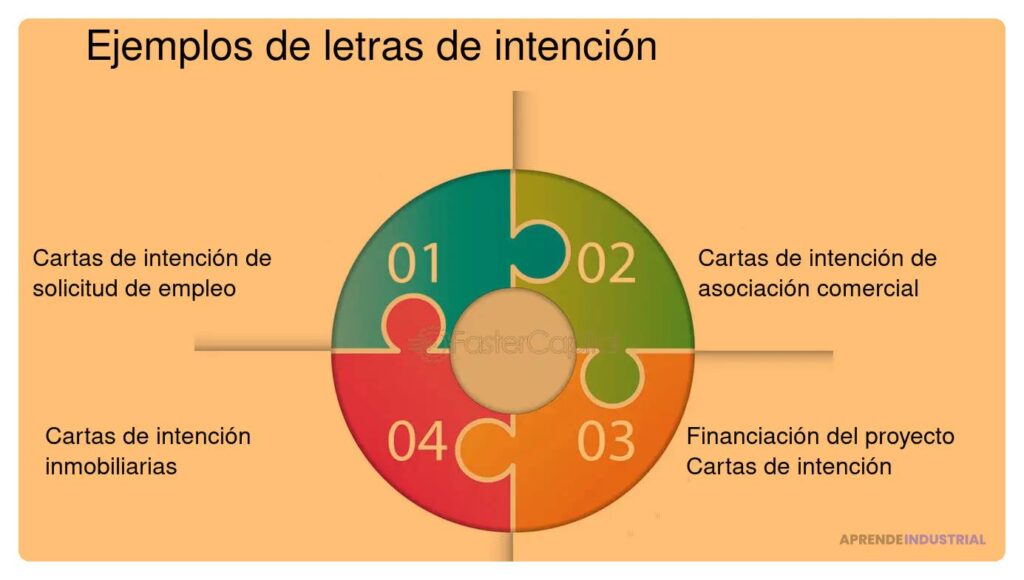 Guía sobre carta de intención: definición y usos clave