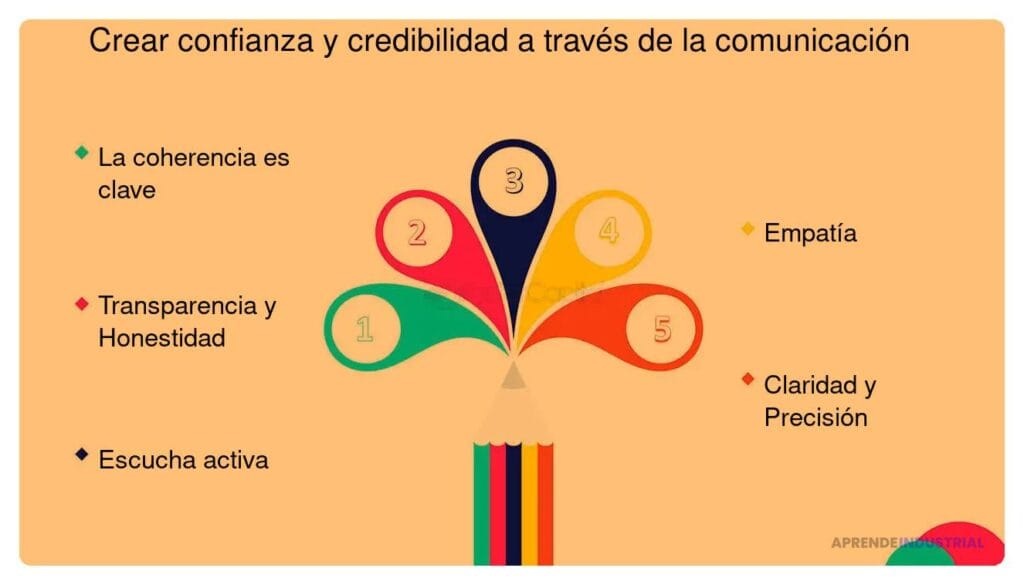 Habilidades estratégicas necesarias para líderes de startups