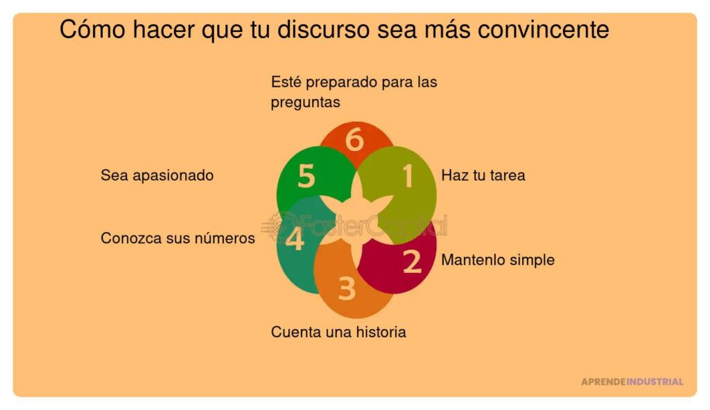 Haz que tu propuesta sea relevante para inversores específicos