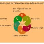 Haz que tu propuesta sea relevante para inversores específicos 2 Haz que tu propuesta sea relevante para inversores específicos