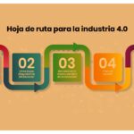 Hoja de ruta de innovación: qué es y su importancia
