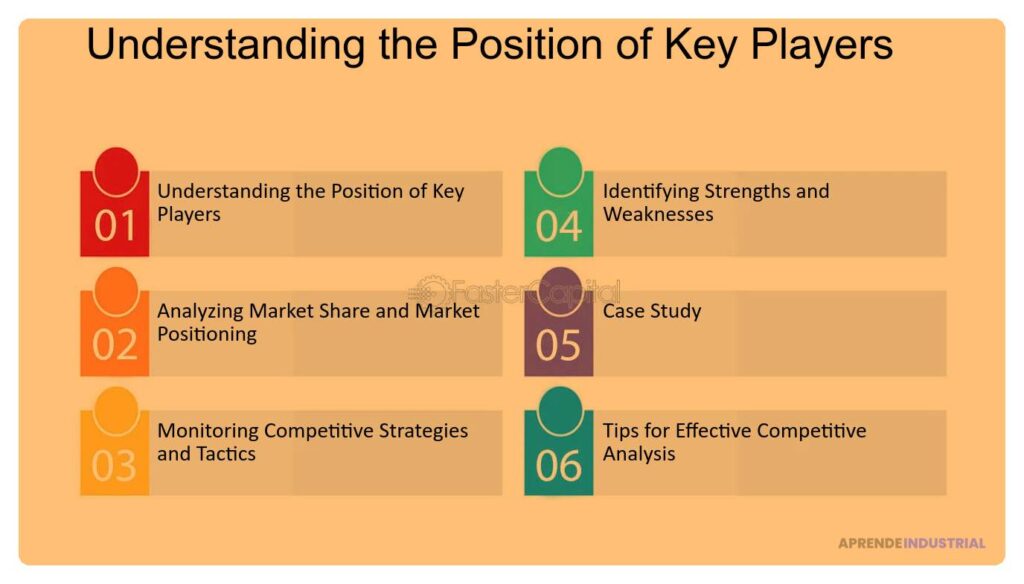Identificación de oportunidades mediante análisis competitivo eficaz
