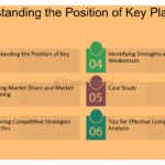 Identificación de oportunidades mediante análisis competitivo eficaz 3 Identificación de oportunidades mediante análisis competitivo eficaz