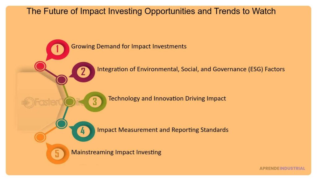 Impact Investing: Transformando la Inversión Responsable
