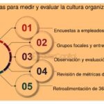 Impacto de la cultura empresarial de competidores en tu estrategia