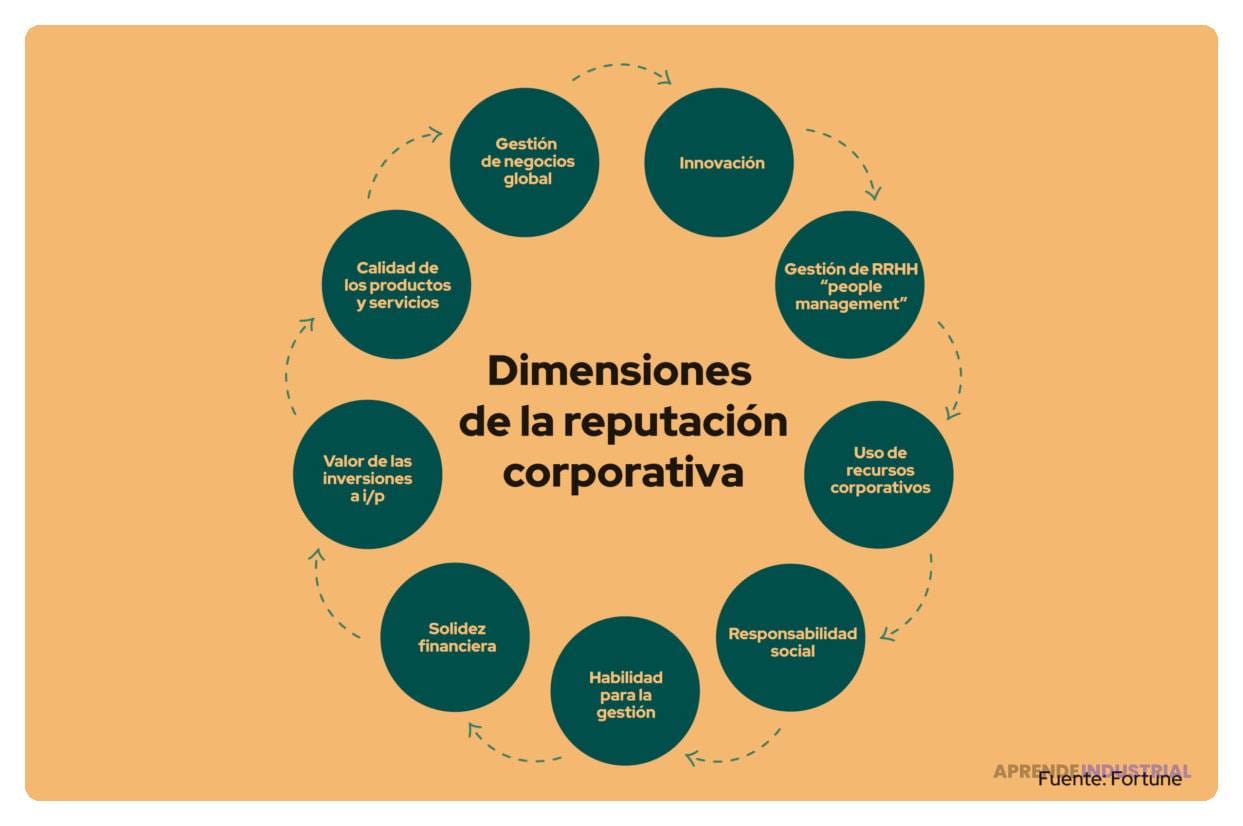 impacto de la cultura empresarial en la reputacion de marca