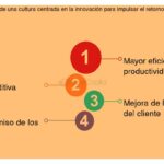Impacto de la cultura organizacional en la inversión atraída 3 Impacto de la cultura organizacional en la inversión atraída