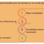 Impacto de la economía global en la escalabilidad de startups