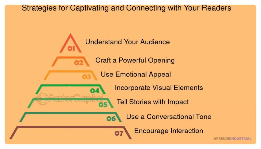 Impacto de la narrativa en la creación de innovaciones