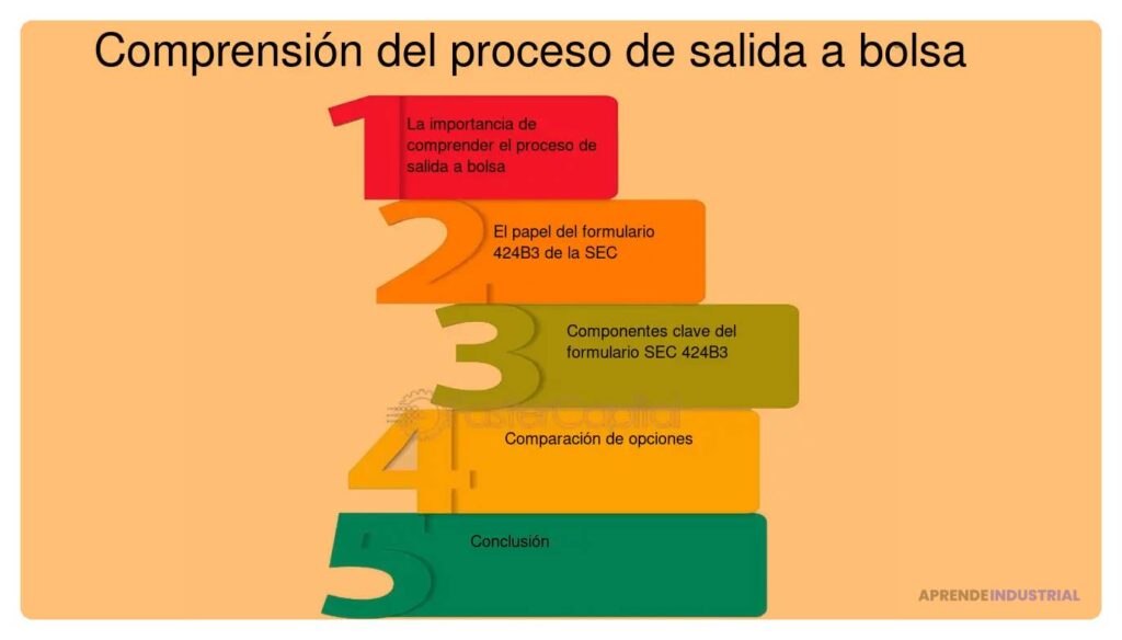 Impacto de las salidas a bolsa en el ecosistema de inversión