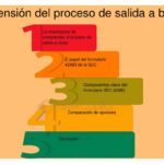 Impacto de las salidas a bolsa en el ecosistema de inversión